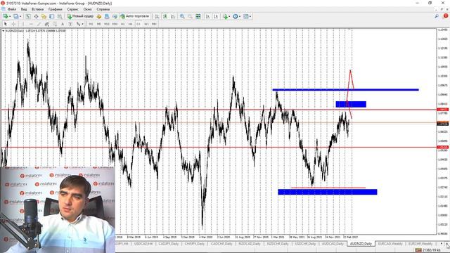 Прогноз на 21.03.2022 от Андрея Шевченко: Обзор рынка. Торговые идеи. Ответы на вопросы. смотреть онлайн
