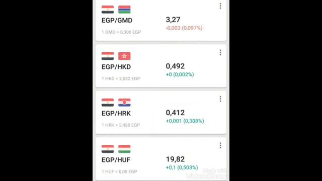 Egyptian Pound Currency Exchange Rates смотреть онлайн