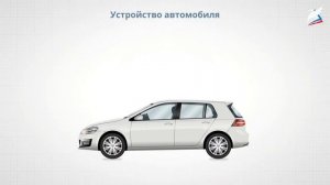 Урок 29  зачем нужны автомобили, поезда, корабли, самолёты