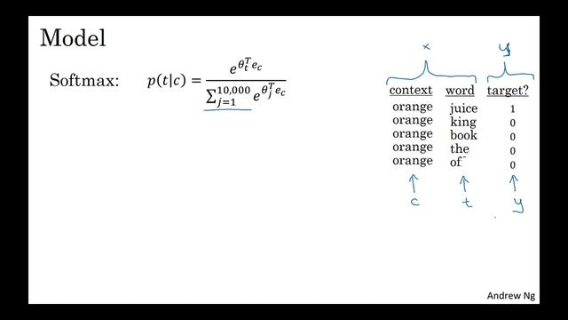 Sequence Models Complete Course смотреть онлайн