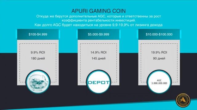 Apuri Gaming Coin инвестируем с умом смотреть онлайн