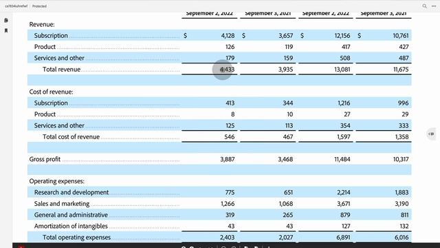 Adobe (ADBE) HUGE Gamble Buying FIGMA! What This Means For Adobe Stock смотреть онлайн