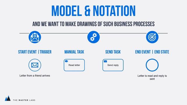 BPMN 2.0 | A simple, 5-minute introduction (read the coronavirus update below) смотреть онлайн
