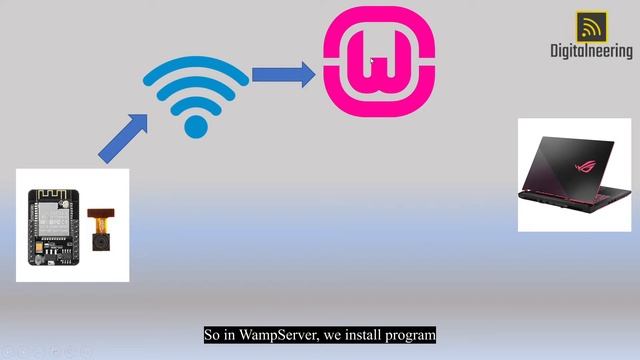part 1: Send photo from ESP32 cam into web hosting (basic concept communication) смотреть онлайн