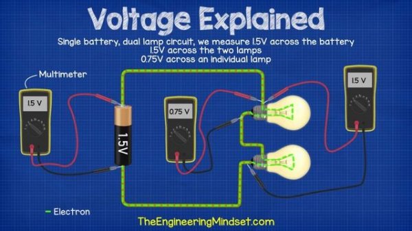 Voltage Explained - What is Voltage? Basic electricity  potential difference