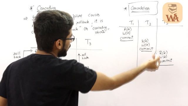 Cascading rollback schedule | cascading rollback in dbms | cascadeless rollback | cascading rollbac смотреть онлайн