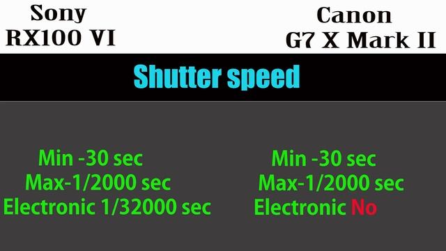 Sony RX100 VI vs Canon G7 X Mark II смотреть онлайн