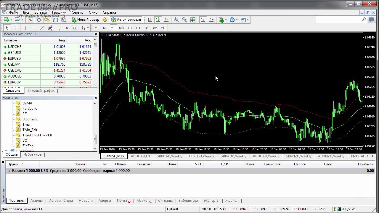 3 MQL программирование как написать советник на индикаторе смотреть онлайн