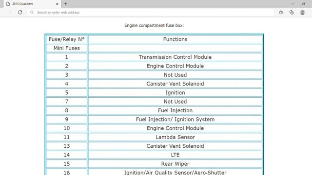 2014 Chevrolet Cruze Fuse Box Info | Fuses | Location | Diagrams | Layout смотреть онлайн