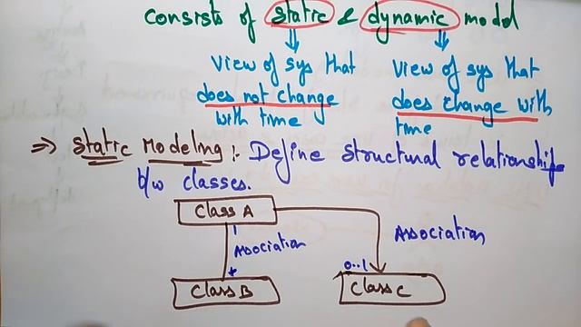 analysis modeling | software engineering | смотреть онлайн
