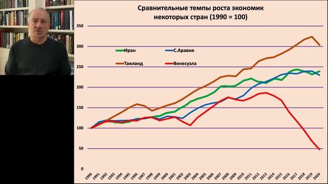 Венесуэла это будущее экономики России? - Нет, Иран смотреть онлайн