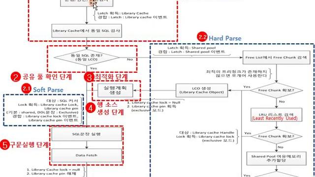 [오라클 교과서] #07 Chapter05 SQL смотреть онлайн