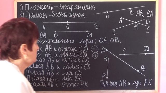 ПЛОСКОСТЬ. ПРЯМАЯ. ЛУЧ. Видеоурок | МАТЕМАТИКА 5 класс смотреть онлайн