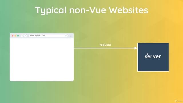 1 What is Vue! смотреть онлайн