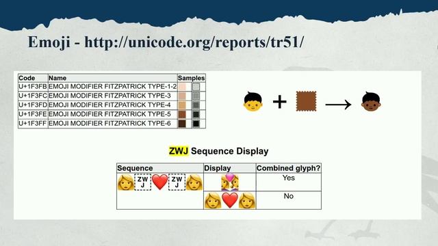 DrupalCon Baltimore 2017: Everything about Unicode all PHP devs should know смотреть онлайн