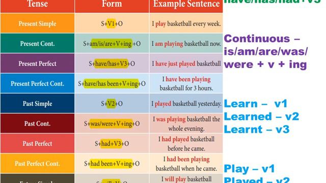 Two Gentlemen of Verona - Grammar - Tenses(Task 1) - Prose -Std 12 - Unit 1 - TN TextBook - In Tami смотреть онлайн