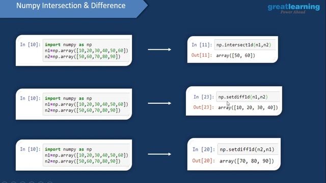 Numpy Python Tutorial | Python for beginners | Python tutorial | Great Learning смотреть онлайн