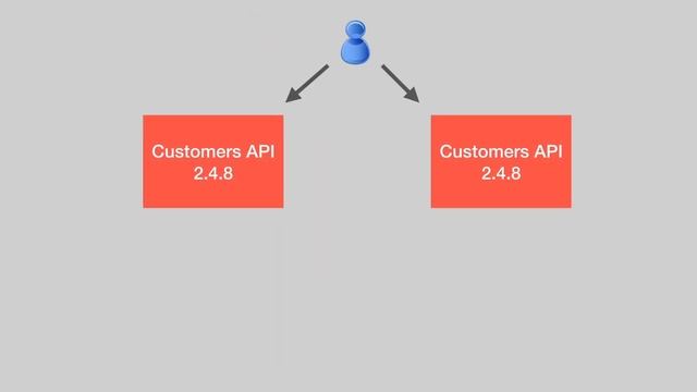 Kubernetes Nedir? смотреть онлайн