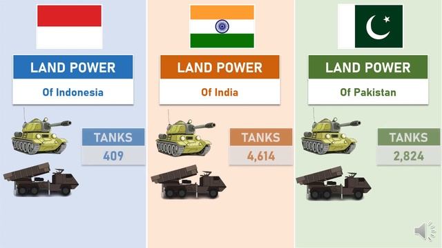 Indonesia Vs India Vs Pakistan - Country Comparison 2023 смотреть онлайн