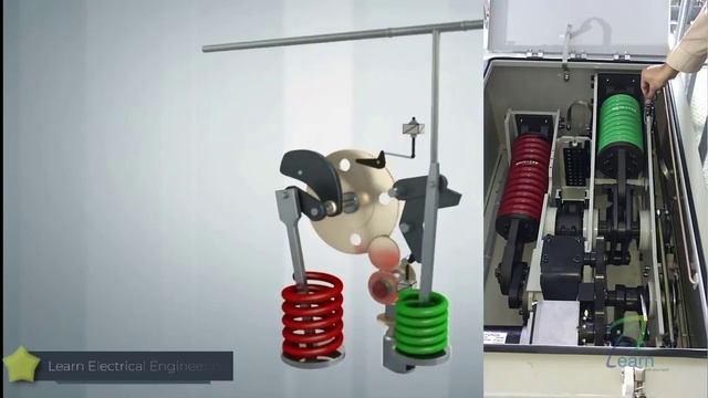 Circuit Breaker Operating Mechanism "animation/field video" ( Close , Trip Coil and Charging Spring смотреть онлайн