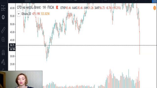 Нефть-план на 10.03.20 смотреть онлайн
