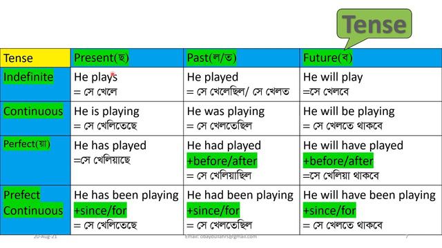 English (65712) L 03 смотреть онлайн