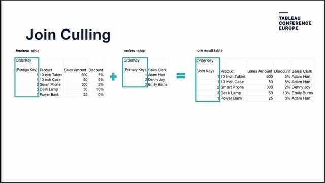 Enhancing Tableau Data Queries смотреть онлайн