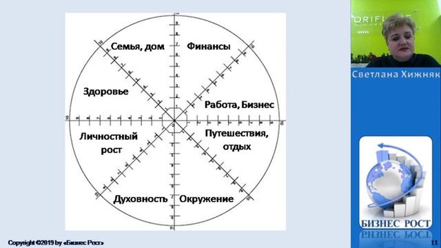 Итоги 2019, планы 2020! смотреть онлайн