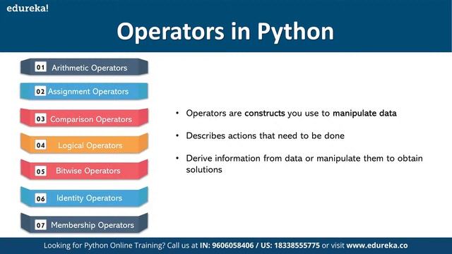 Programming in Python for Beginners | Python Training | Edureka | Python Live 1 смотреть онлайн