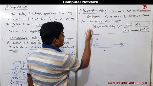 CN17:Delays in computer networks|Transmission delay|Propagation delay|Queuing delay|Processing dela смотреть онлайн