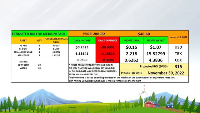 Cropbytes Price and Profit Check January 20 2022 2pm Philippine Time смотреть онлайн