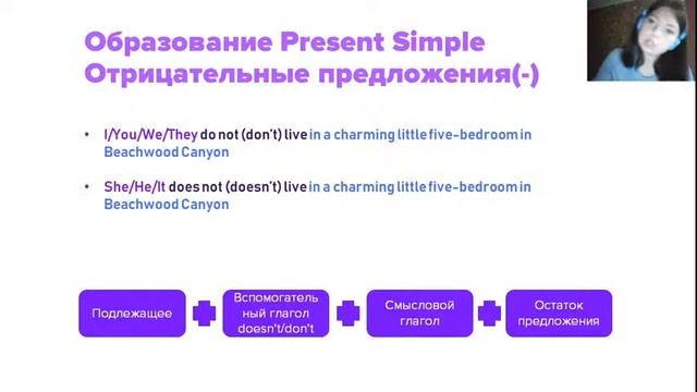 PRESENT SIMPLE С МАРГО РОББИ | ЕГЭ АНГЛИЙСКИЙ смотреть онлайн