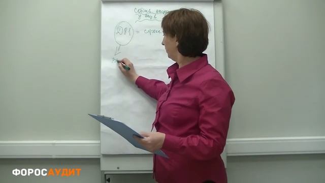БУХУЧЕТ ДЛЯ НАЧИНАЮЩИХ 070 Собственные акции, выкупленные у акционеров смотреть онлайн