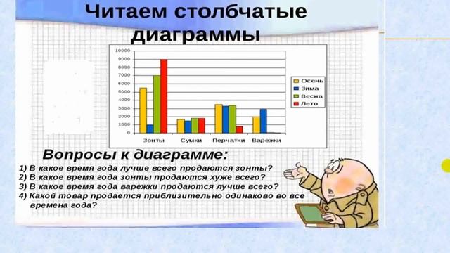 5 класс. Математика. Статистическая информация представленная в виде таблиц или диаграмм смотреть онлайн