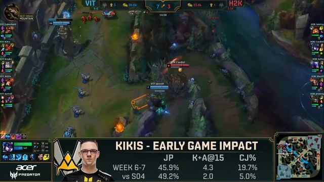 H2K vs. VIT Must See - Неделя 8 Игра 76 | LCS EU Summer 2018 Split смотреть онлайн
