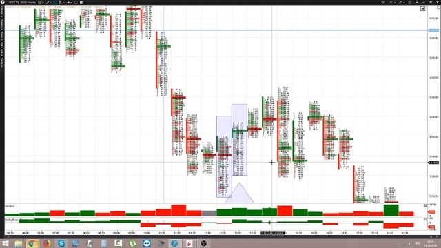 ⚡ Скальпинг. Определение потенциала сделки. Риск-менеджмент. смотреть онлайн