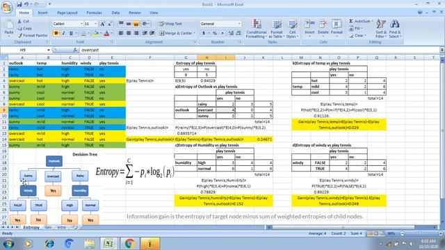[AI-EN-7]Decision Tree Classifier from scratch in python(sklearn) смотреть онлайн