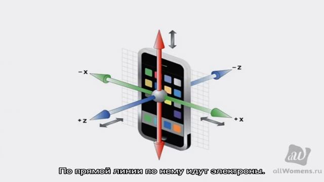 Что такое датчик Холла, для чего нужен и как работает смотреть онлайн