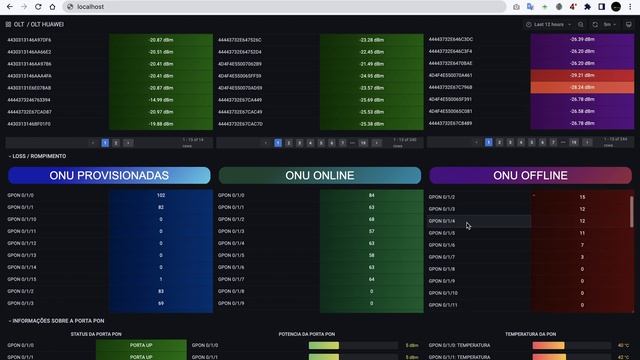 MONITORAMENTO ZABBIX GRAFANA - OLT HUAWEI смотреть онлайн