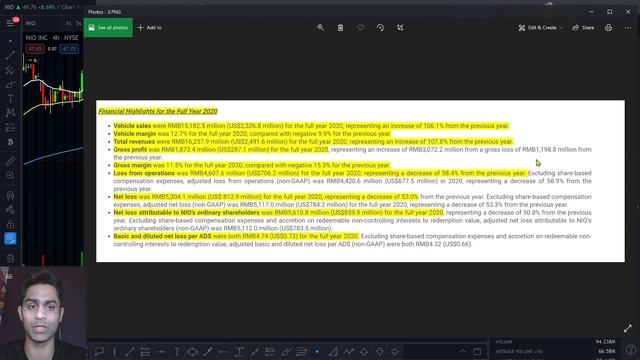 ??NIO DOWN OVER 4% AFTER EARNINGS! NIO Stock Price Prediction This Week! Technical Analysis on NIO смотреть онлайн