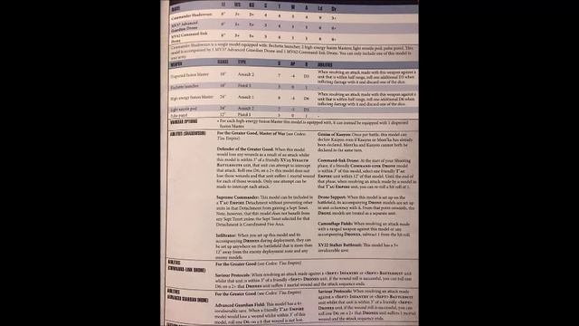 Commander Shadowsun: Review + Tactics - New Tau Rules from 'Psychic Awakening': The Greater Good смотреть онлайн