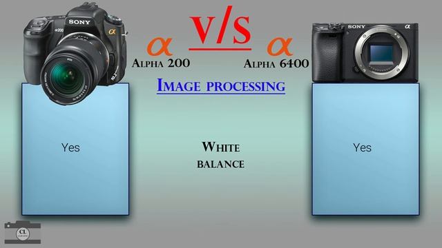 Sony Alpha 200 vs Sony Alpha 6400 смотреть онлайн