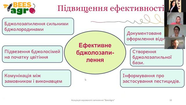 Всеукраїнська веб-конференції "Інноваційне бджолозапилення з BeesAgro" Частина 5 смотреть онлайн