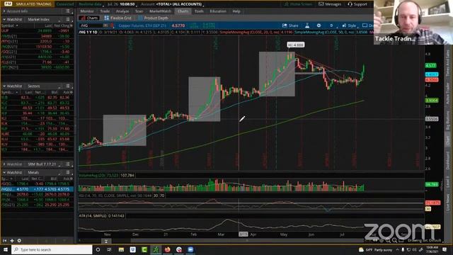 Tackle Trading Halftime Report July 26th 2021 смотреть онлайн