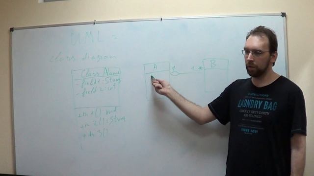 Лекция по основам Java. Конструкторы, уровни доступа, статические поля и методы смотреть онлайн