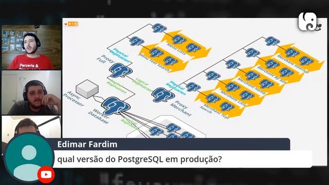PGConf.Brasil localhost - "Escalando o Postgres dinamicamente na AWS, o case do iFood" смотреть онлайн