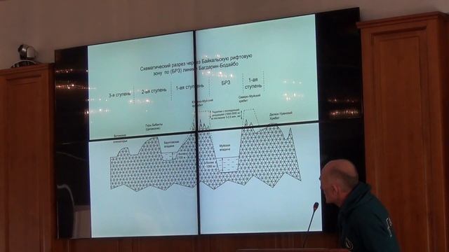 Лекция к.г.н. Морозова Олега Николаевича по истории развития рельефа Баунтовского района смотреть онлайн
