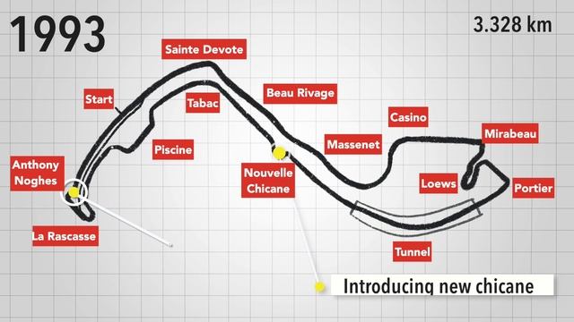 How Monaco F1 GP layout changed over the years | 1929-2021 смотреть онлайн