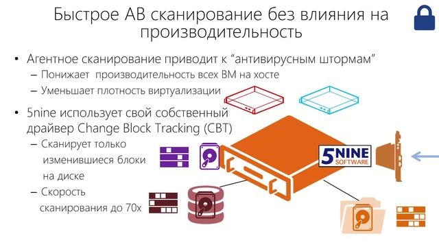 «Обеспечение безопасности виртуализированной инфраструктуры ЦОД (SECaaS)»