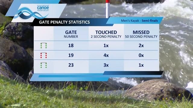 2021 ICF Canoe-Kayak Slalom World Cup Pau France / Kayak Finals